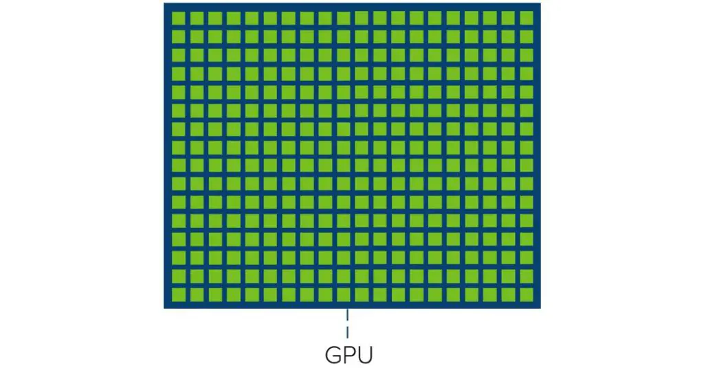 How Do GPU Cores Work