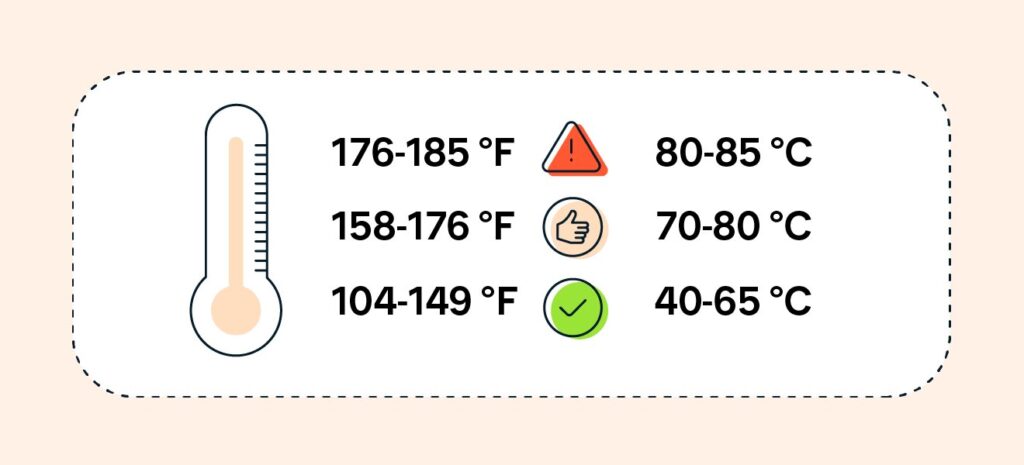 What Is A Good Cpu Temp